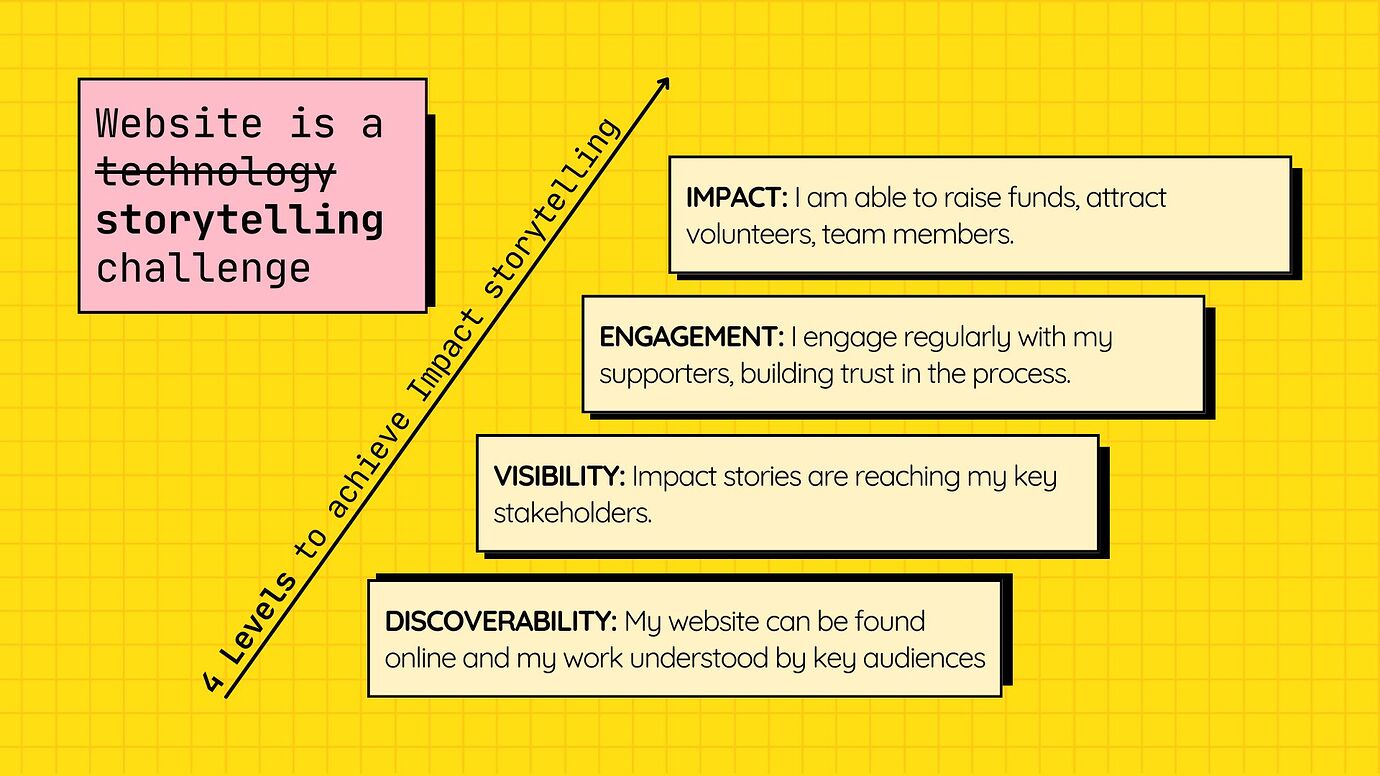 2 day Residency Program Making Storytelling Tools Accessible to NGOs